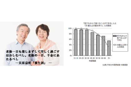 8020運動とは？20歯以上の歯