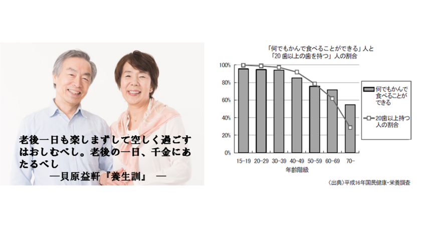 8020運動とは？20歯以上の歯